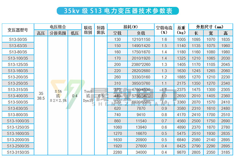S11-35KV电力变压器_03