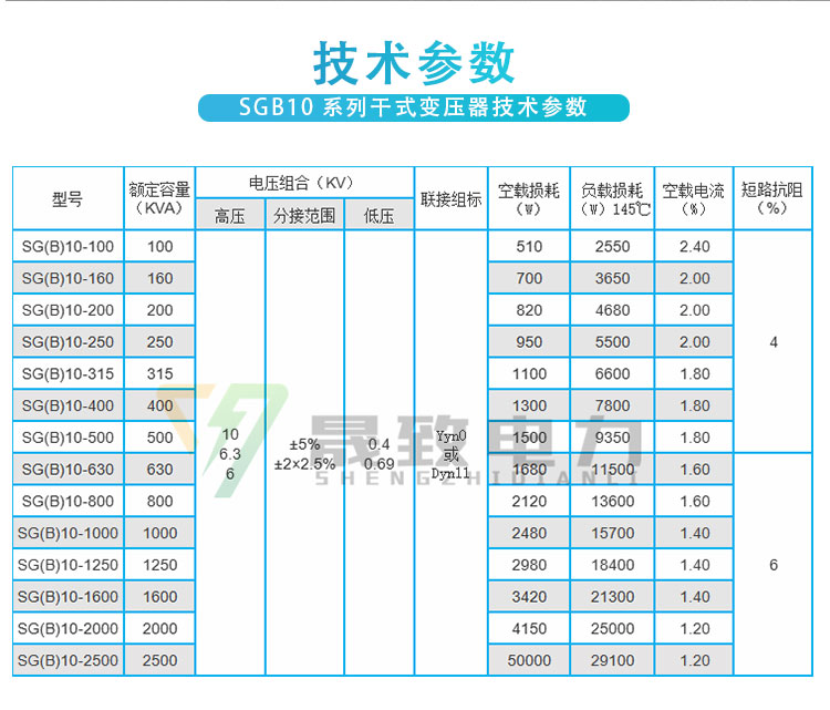 SGB10系列干式变压器详情_02