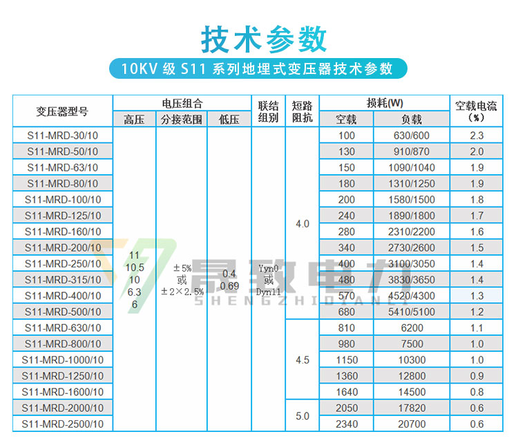 S11-MRD详情_02