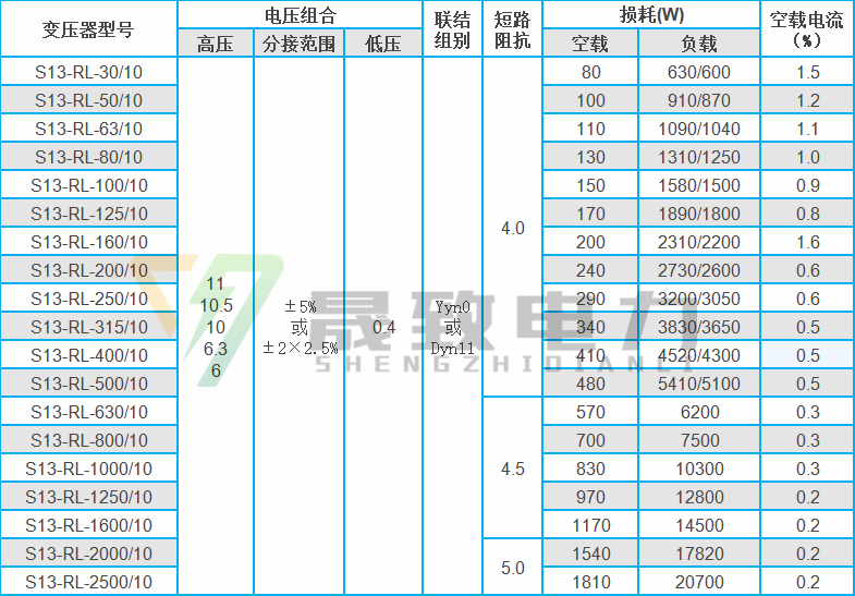 s13卷铁芯变压器