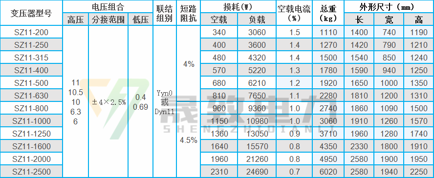 sz11有载调压变压器