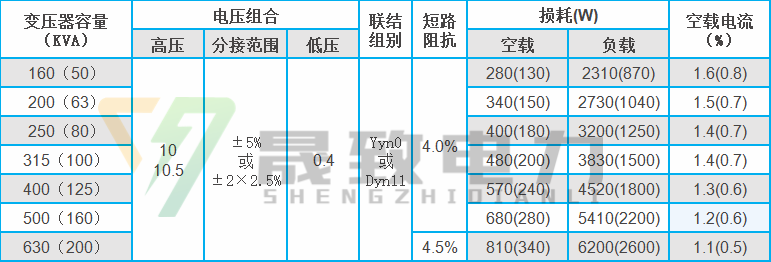 S11智能有载调容调压变压器