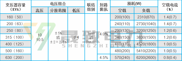 智能有载调容调压变压器