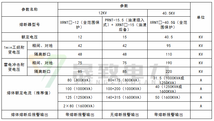 风力发电专用箱变