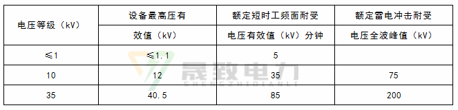 光伏箱变
