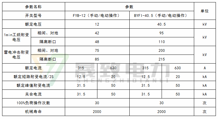 光伏发电箱变