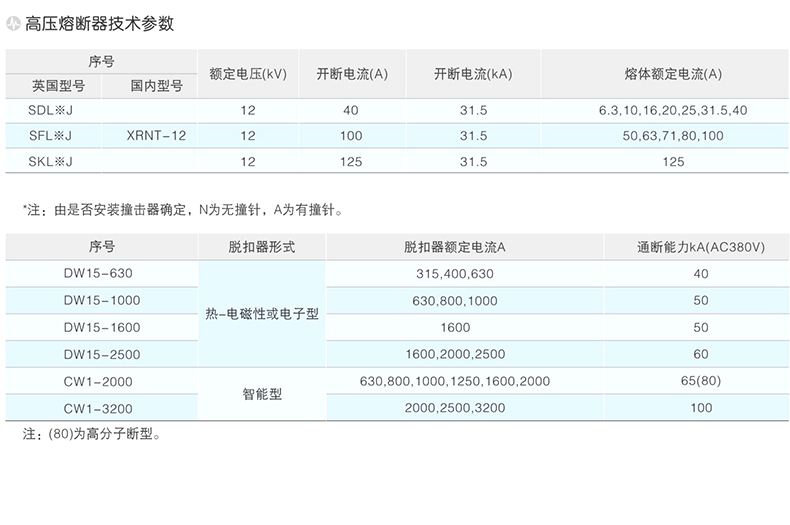 路灯箱变断路器参数