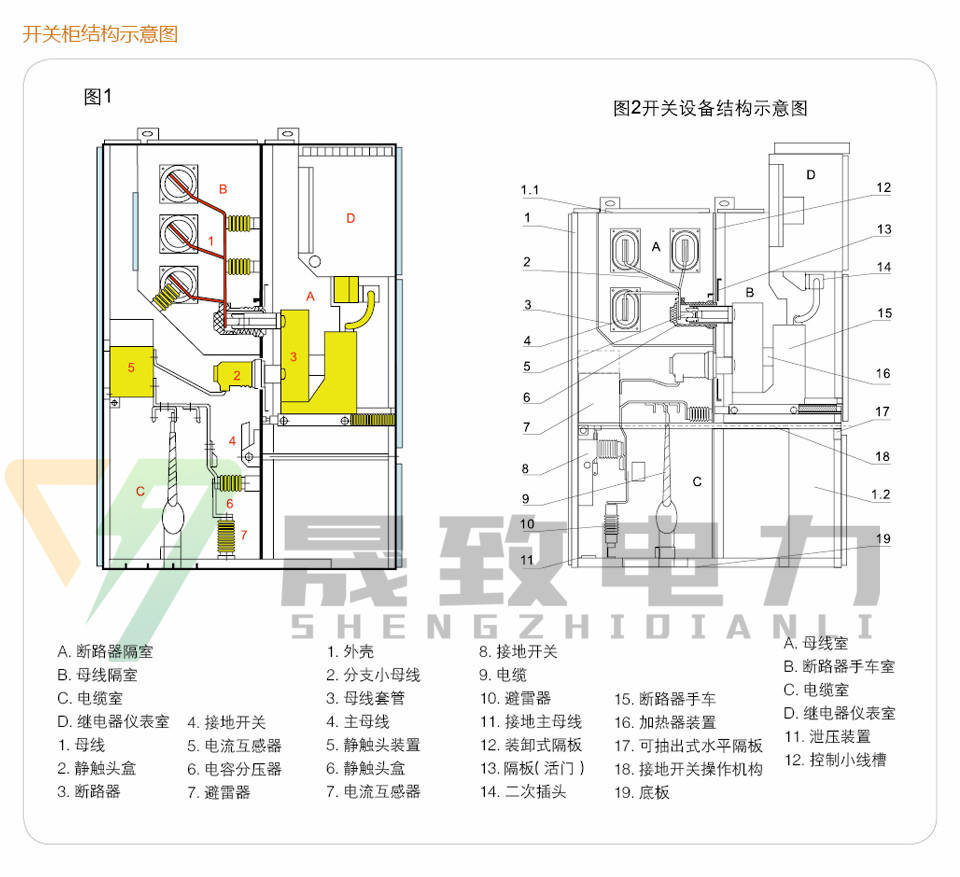 KYN28A-12高压开关柜