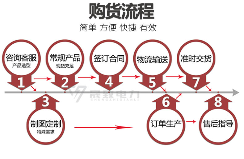 SH15非晶合金油浸式变压器