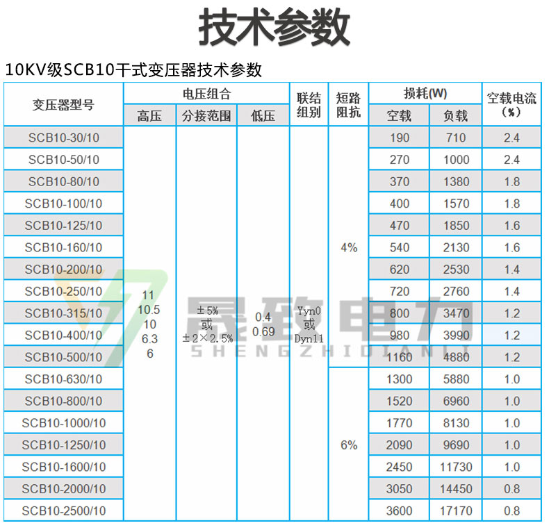 SCB10干式变压器参数