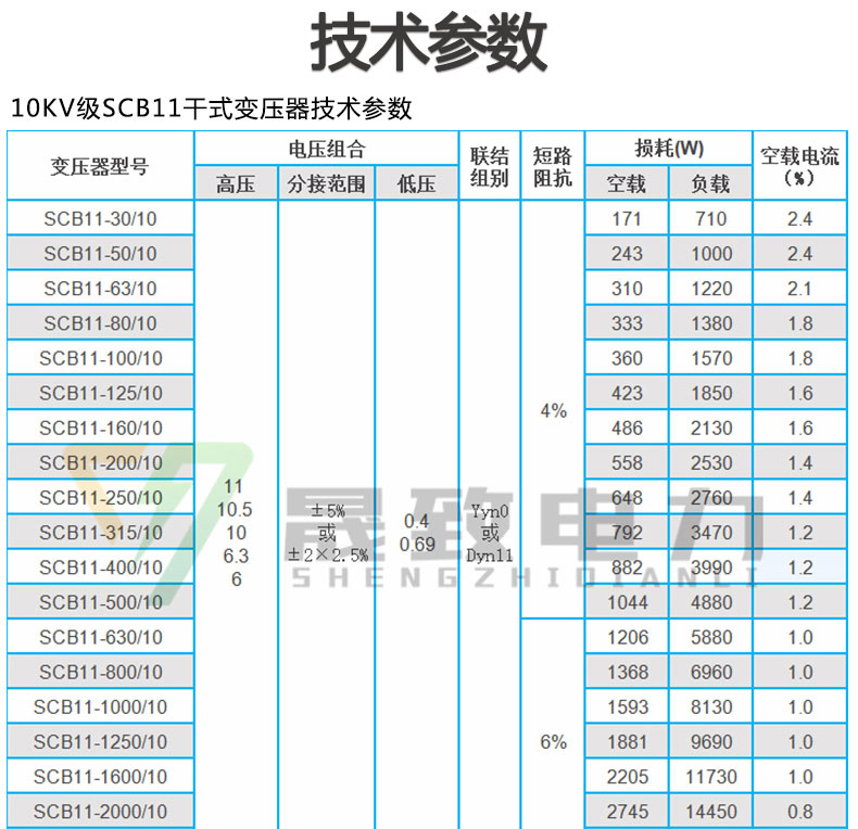 SCB11干式变压器