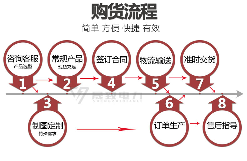 SCB13干式变压器