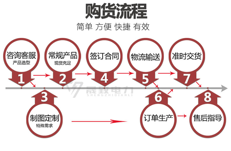 SCBH15非晶合金干式变压器